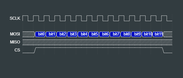 SPI_modified_timing